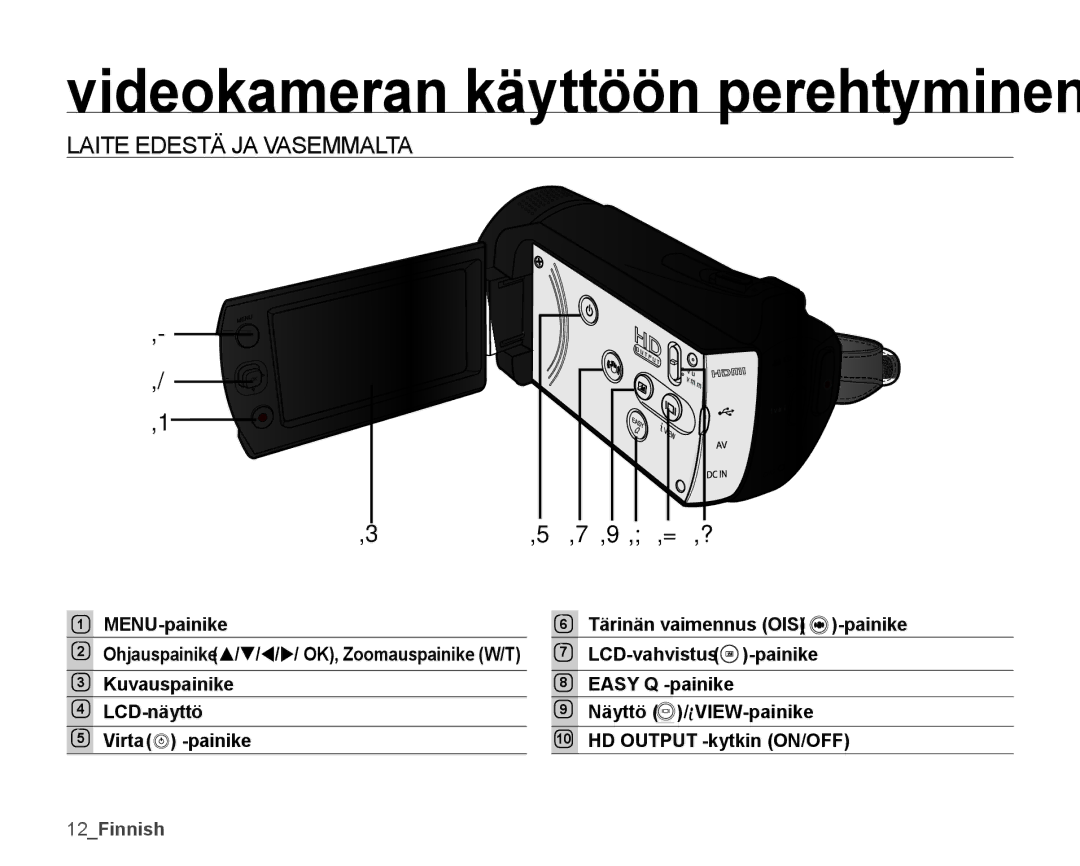 Samsung SMX-K40BP/EDC manual Laite Edestä JA Vasemmalta, MENU-painike Tärinän vaimennus OIS Painike, LCD-vahvistus -painike 