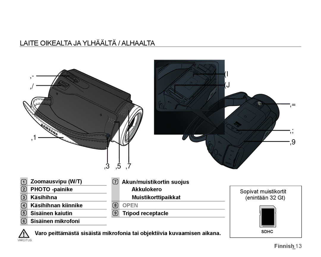 Samsung SMX-K45LP/EDC, SMX-K45BP/EDC manual Laite Oikealta JA Ylhäältä / Alhaalta, Sopivat muistikortit enintään 32 Gt 