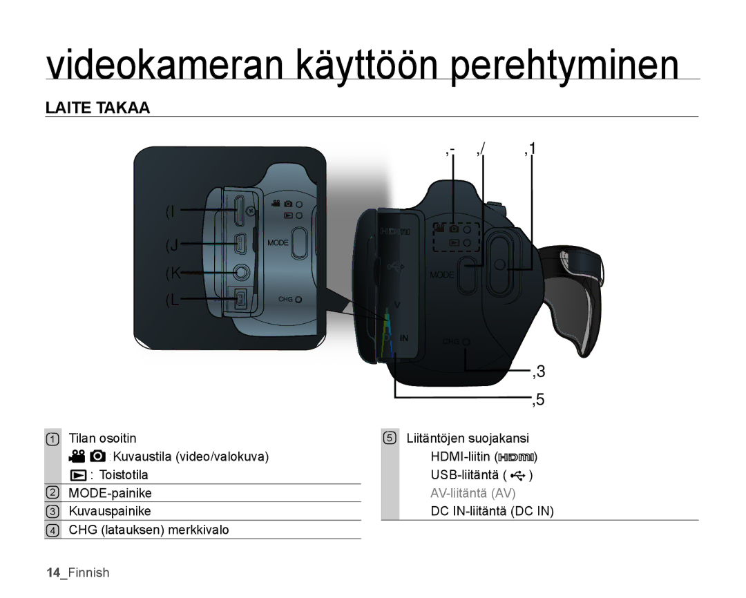 Samsung SMX-K45BP/EDC, SMX-K40LP/EDC, SMX-K40BP/EDC, SMX-K45LP/EDC manual Laite Takaa 