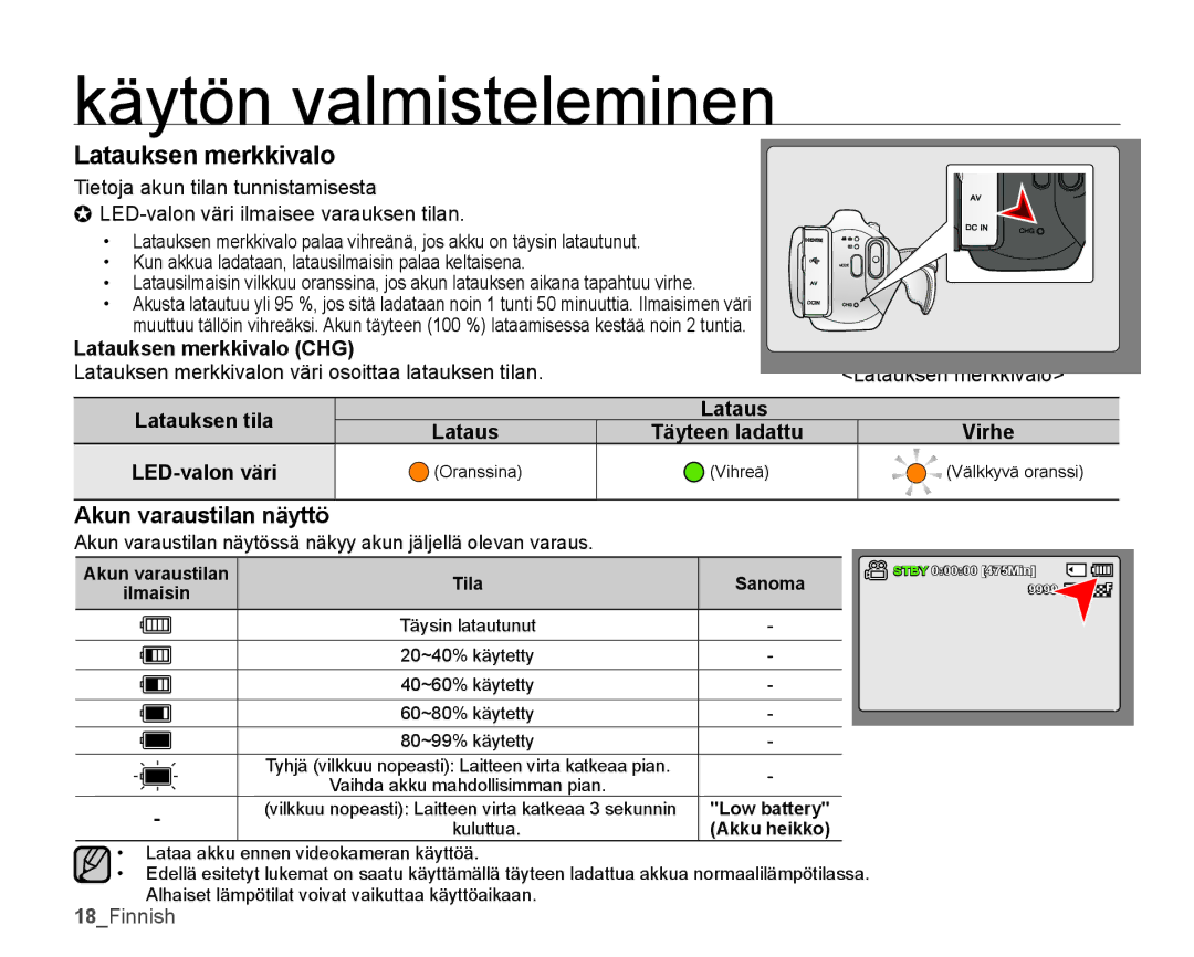 Samsung SMX-K45BP/EDC, SMX-K40LP/EDC manual Latauksen merkkivalo, Lataus Täyteen ladattu Virhe, Akun varaustilan näyttö 