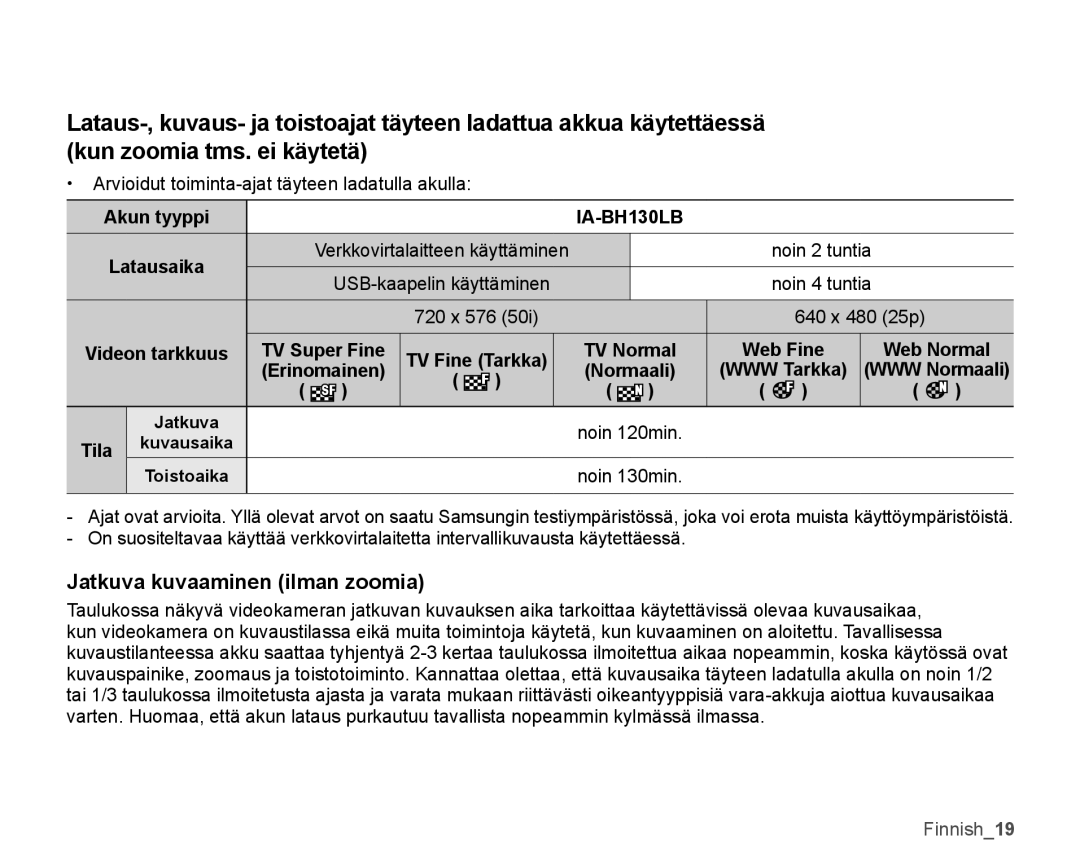 Samsung SMX-K40LP/EDC, SMX-K45BP/EDC, SMX-K40BP/EDC, SMX-K45LP/EDC manual Jatkuva kuvaaminen ilman zoomia 