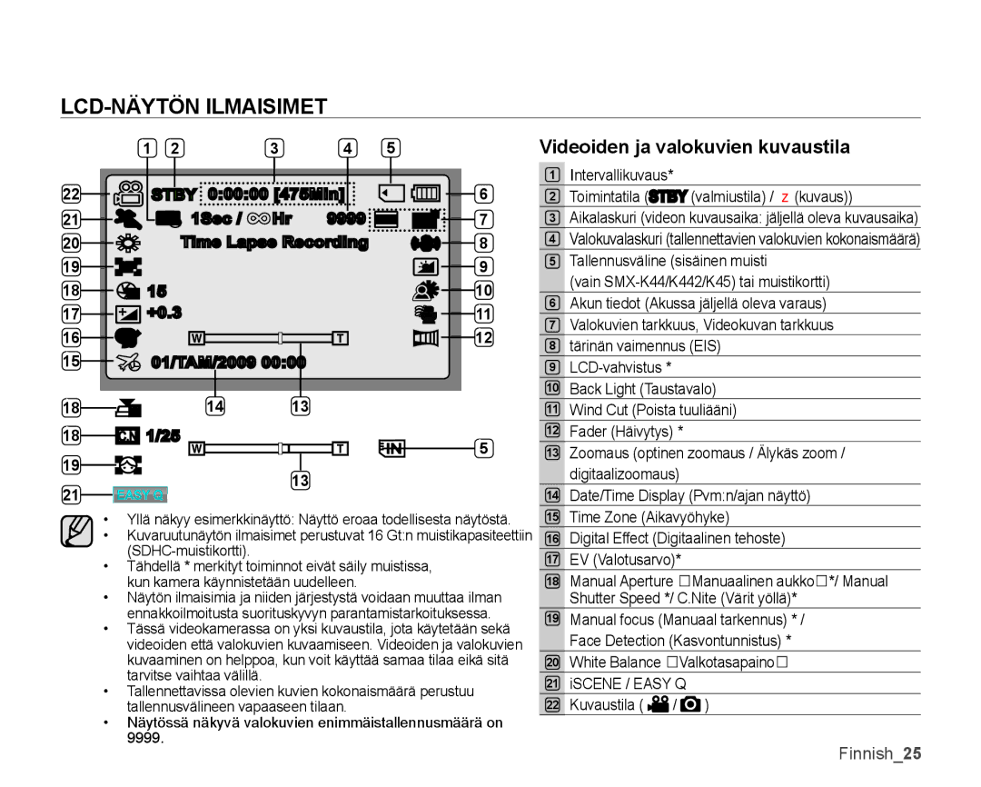 Samsung SMX-K45LP/EDC, SMX-K45BP/EDC, SMX-K40LP/EDC, SMX-K40BP/EDC LCD-NÄYTÖN Ilmaisimet, Videoiden ja valokuvien kuvaustila 