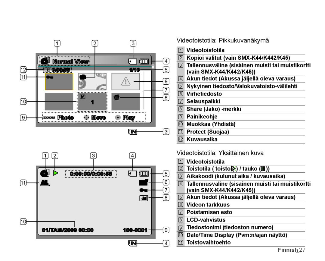 Samsung SMX-K40LP/EDC, SMX-K45BP/EDC, SMX-K40BP/EDC manual Videotoistotila Pikkukuvanäkymä, Videotoistotila Yksittäinen kuva 