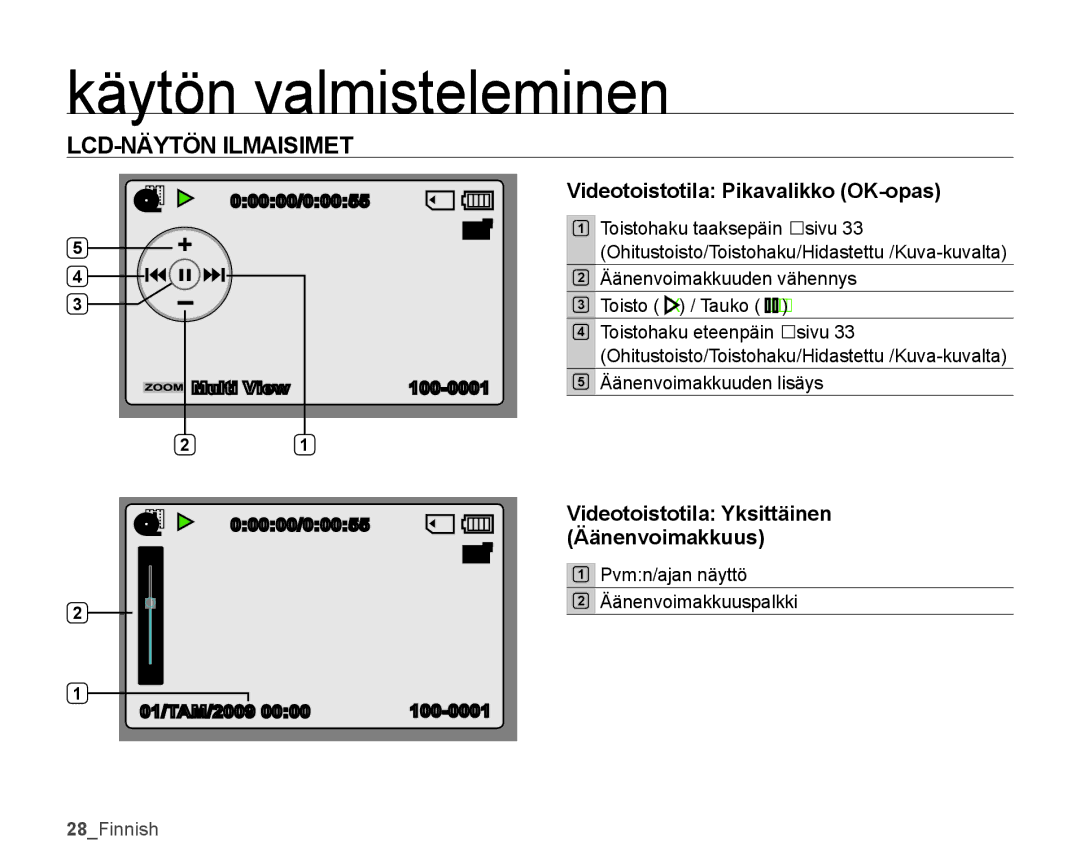 Samsung SMX-K40BP/EDC, SMX-K45BP/EDC manual Videotoistotila Pikavalikko OK-opas, Videotoistotila Yksittäinen Äänenvoimakkuus 