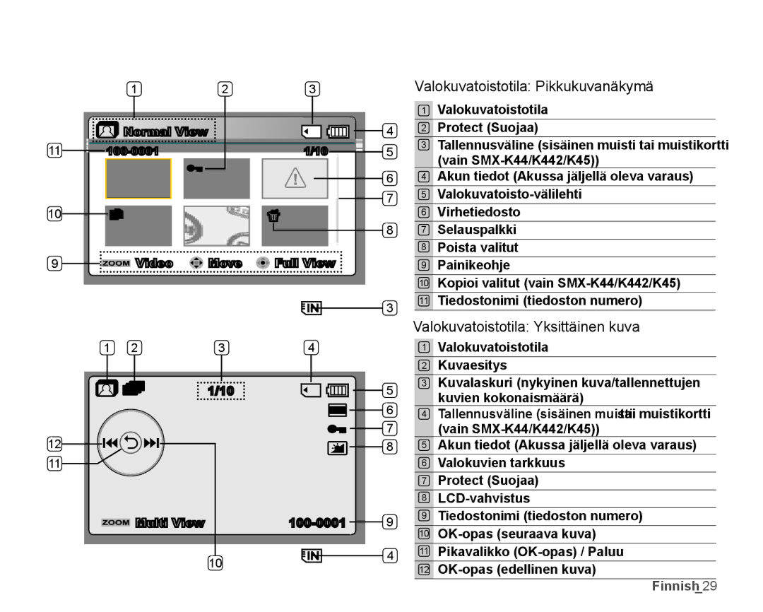 Samsung SMX-K45LP/EDC, SMX-K45BP/EDC, SMX-K40LP/EDC Valokuvatoistotila Pikkukuvanäkymä, Valokuvatoistotila Yksittäinen kuva 