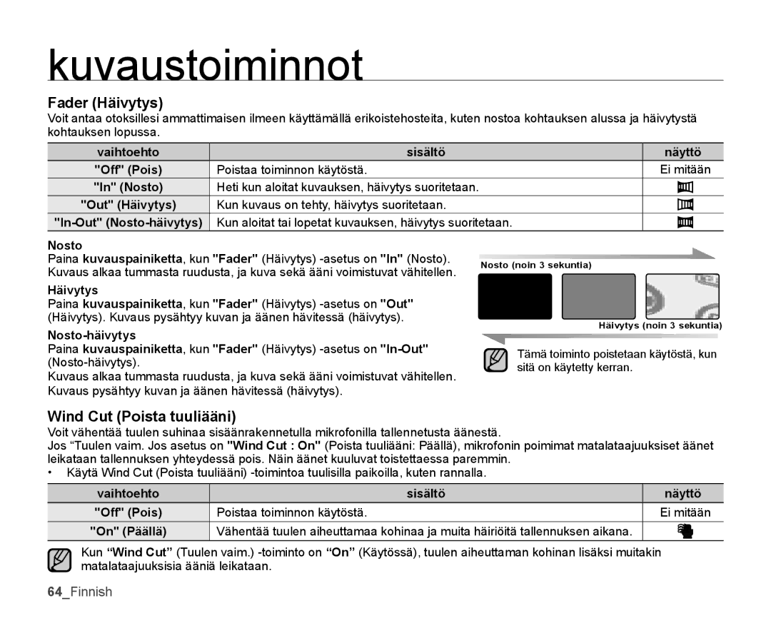 Samsung SMX-K40BP/EDC, SMX-K45BP/EDC, SMX-K40LP/EDC, SMX-K45LP/EDC manual Fader Häivytys, Wind Cut Poista tuuliääni 