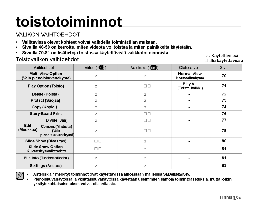 Samsung SMX-K45LP/EDC, SMX-K45BP/EDC, SMX-K40LP/EDC manual Toistotoiminnot, Toistovalikon vaihtoehdot, Video Valokuva 