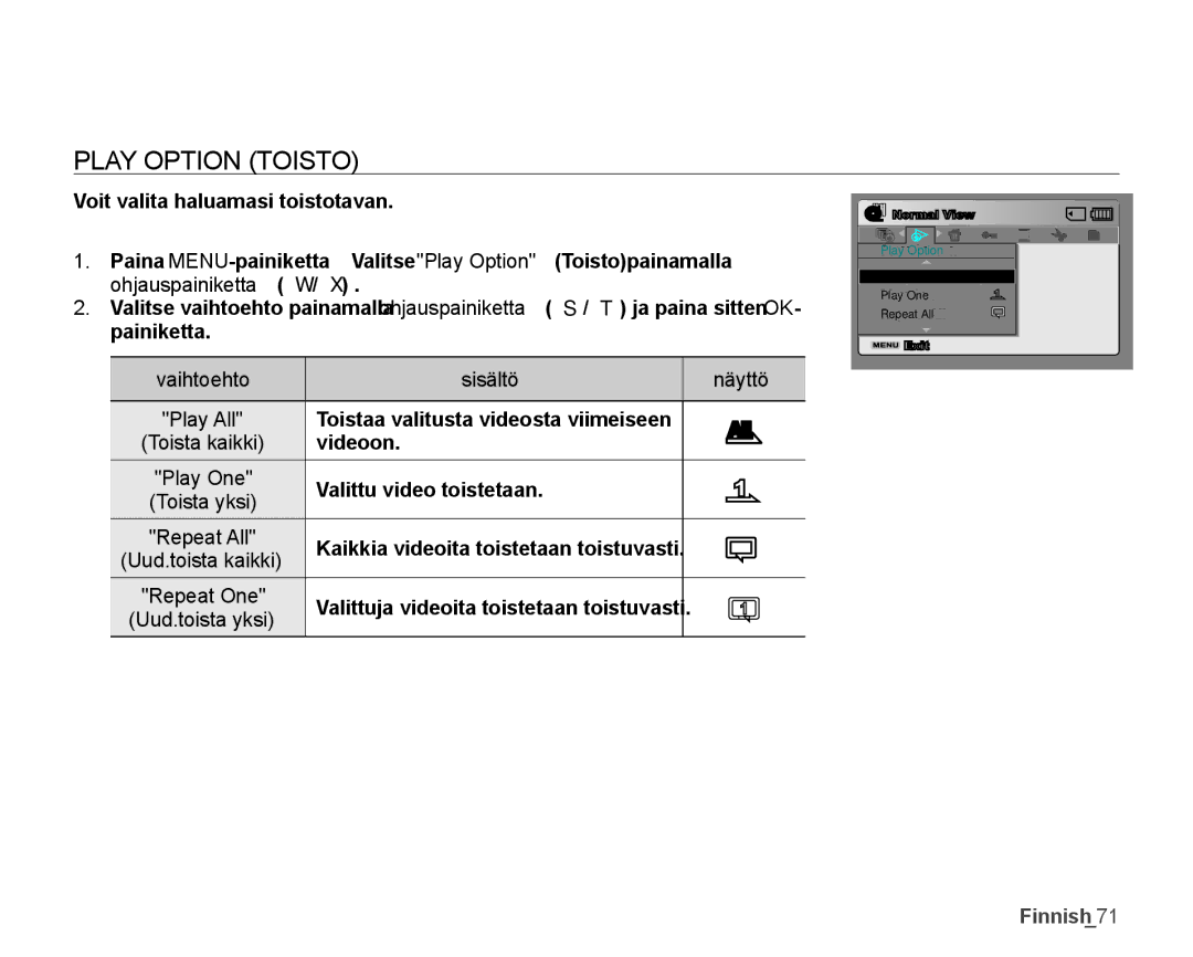 Samsung SMX-K40LP/EDC, SMX-K45BP/EDC, SMX-K40BP/EDC, SMX-K45LP/EDC manual Play Option Toisto 