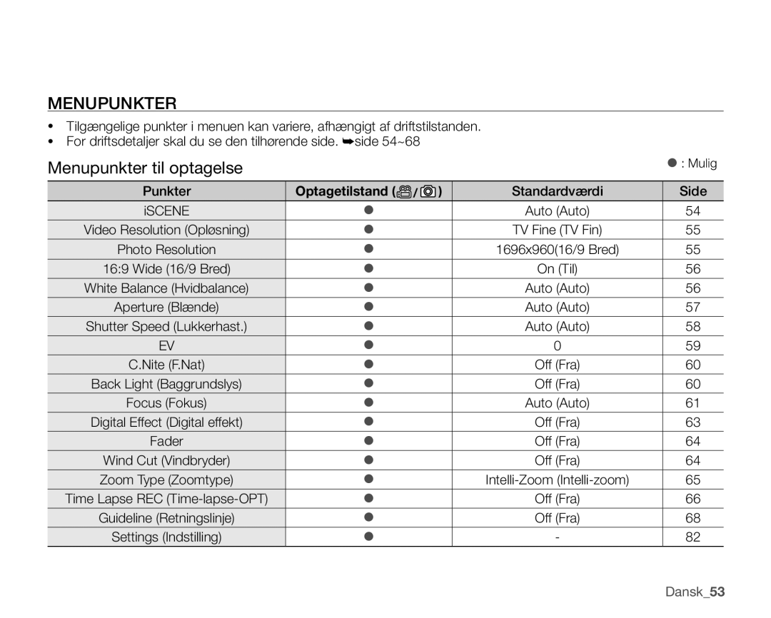 Samsung SMX-K45LP/EDC, SMX-K45BP/EDC Menupunkter til optagelse, Punkter, Optagetilstand, Standardværdi Side ISCENE 