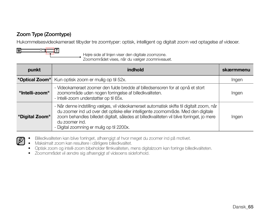 Samsung SMX-K45LP/EDC Zoom Type Zoomtype, Optical Zoom Kun optisk zoom er mulig op til Ingen, Intelli-zoom, Digital Zoom 