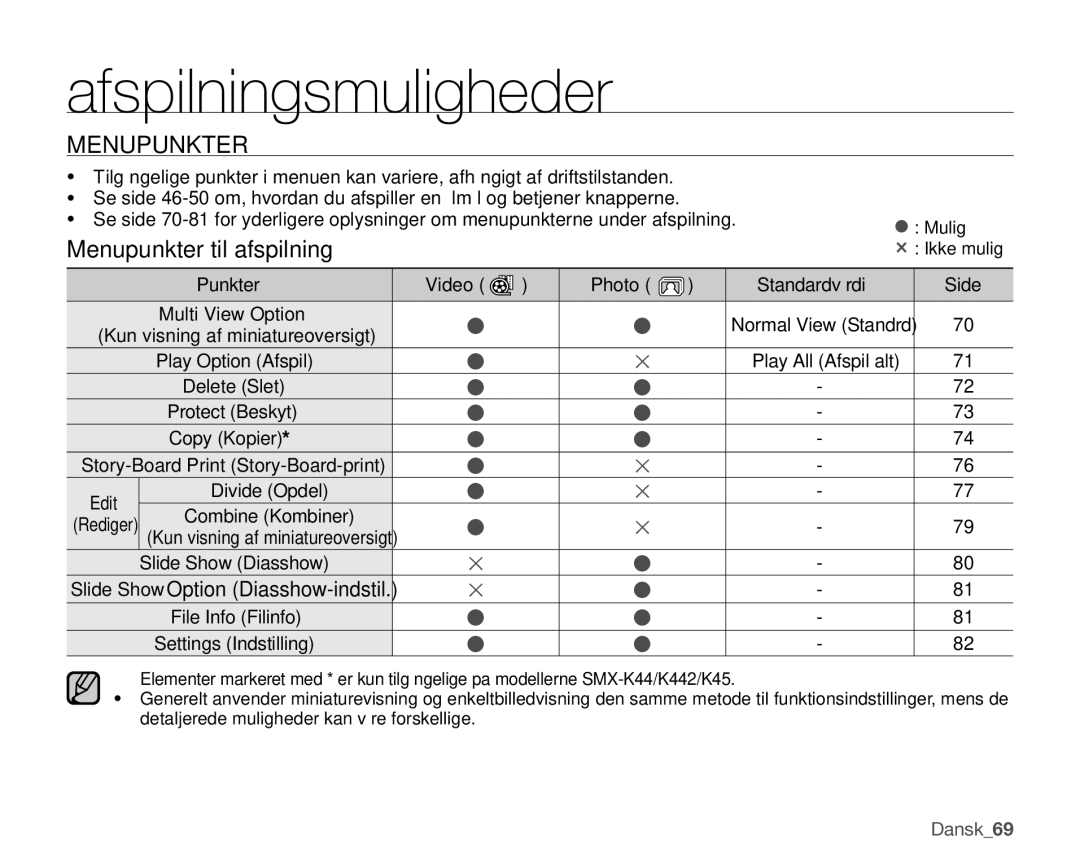 Samsung SMX-K45LP/EDC manual Afspilningsmuligheder, Menupunkter til afspilning, Punkter Video Photo Standardværdi Side 