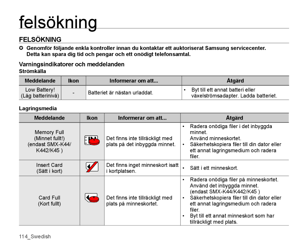 Samsung SMX-K45BP/EDC Felsökning, Varningsindikatorer och meddelanden, Strömkälla Meddelande Ikon Informerar om att Åtgärd 