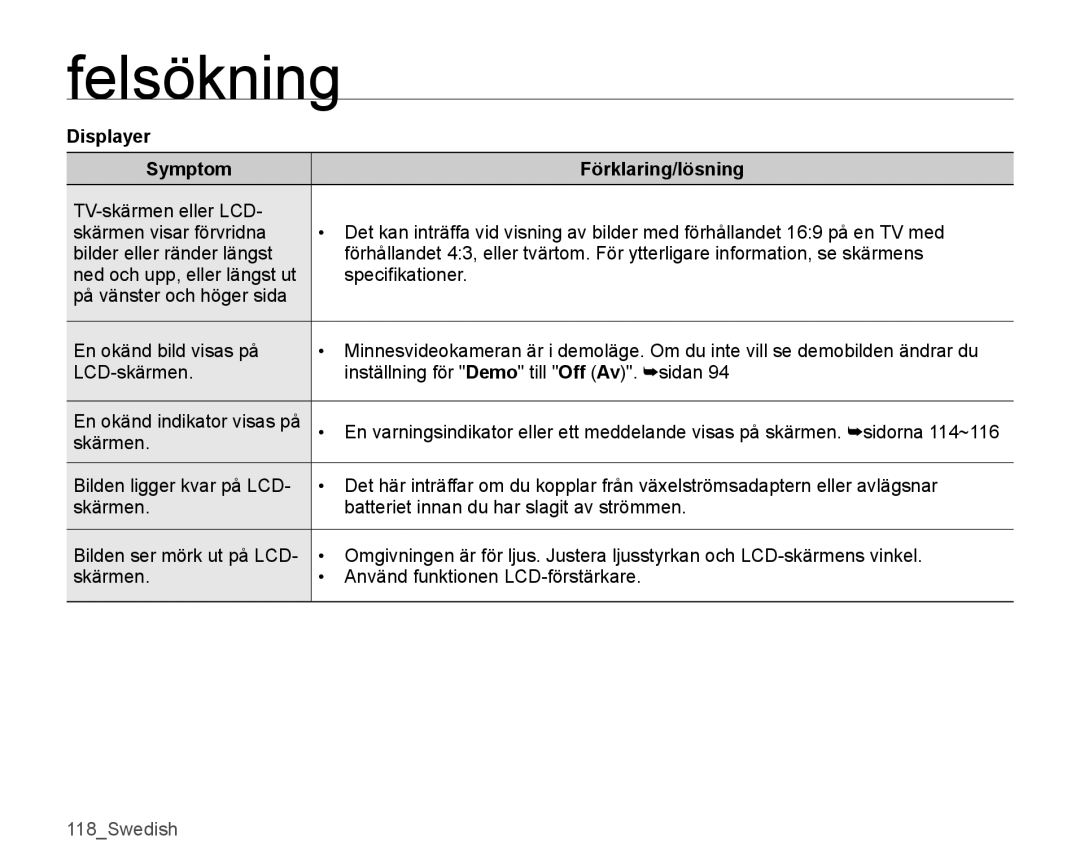 Samsung SMX-K45BP/EDC, SMX-K40LP/EDC, SMX-K40BP/EDC, SMX-K45LP/EDC manual Displayer Symptom Förklaring/lösning 