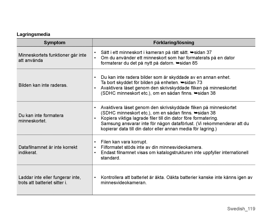 Samsung SMX-K40LP/EDC, SMX-K45BP/EDC, SMX-K40BP/EDC, SMX-K45LP/EDC manual Lagringsmedia Symptom Förklaring/lösning 