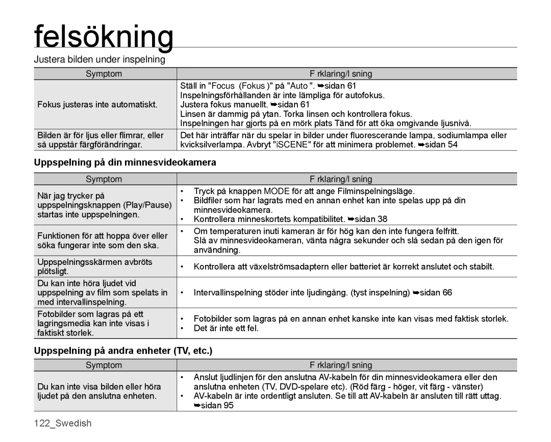 Samsung SMX-K45BP/EDC Justera bilden under inspelning, Uppspelning på din minnesvideokamera, Symptom Förklaring/lösning 