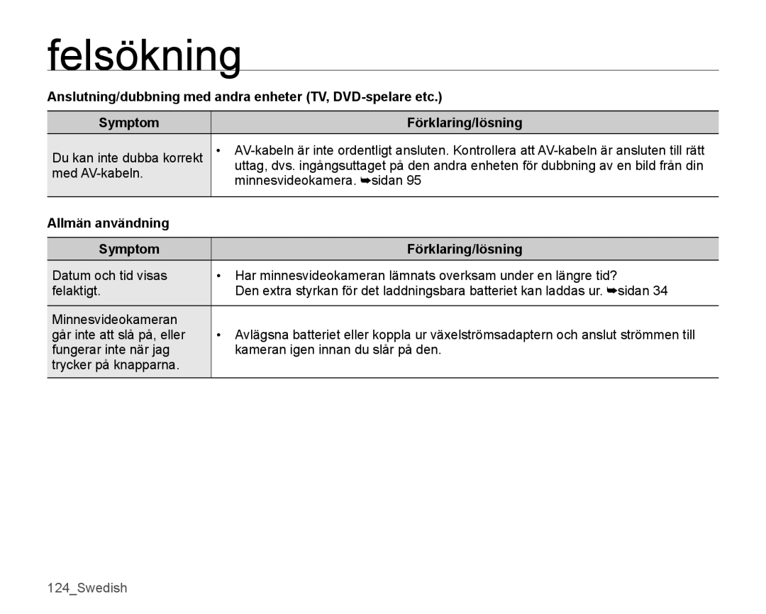 Samsung SMX-K40BP/EDC, SMX-K45BP/EDC, SMX-K40LP/EDC, SMX-K45LP/EDC manual Allmän användning Symptom Förklaring/lösning 