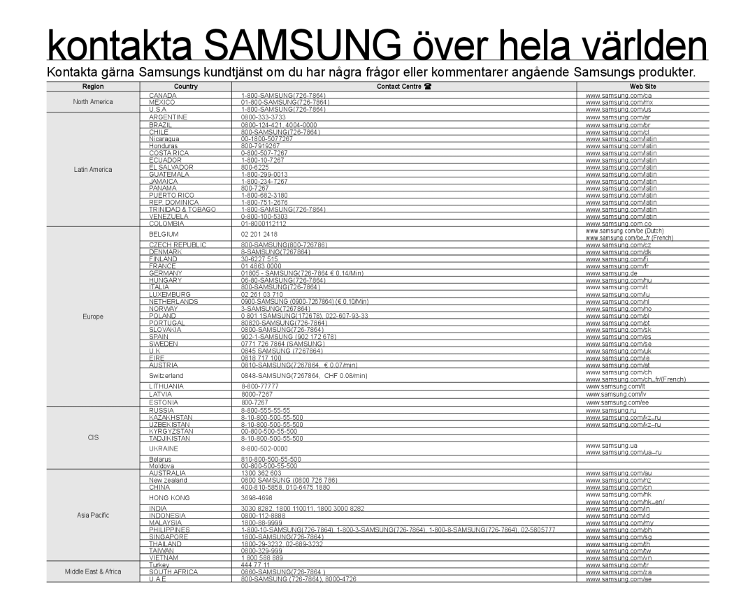 Samsung SMX-K40LP/EDC, SMX-K45BP/EDC, SMX-K40BP/EDC, SMX-K45LP/EDC manual Kontakta Samsung över hela världen 