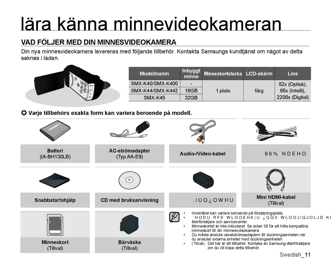 Samsung SMX-K40LP/EDC manual Lära känna minnevideokameran, Varje tillbehörs exakta form kan variera beroende på modell 