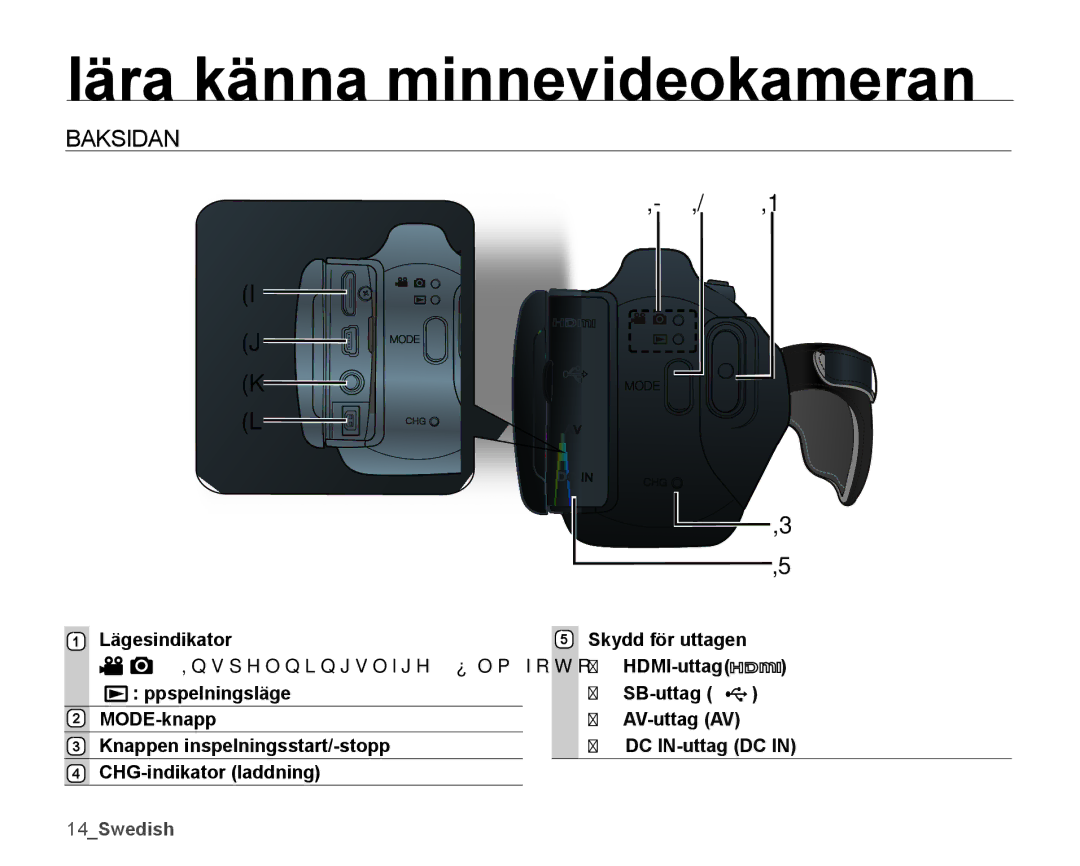 Samsung SMX-K45BP/EDC, SMX-K40LP/EDC, SMX-K40BP/EDC, SMX-K45LP/EDC manual Baksidan 