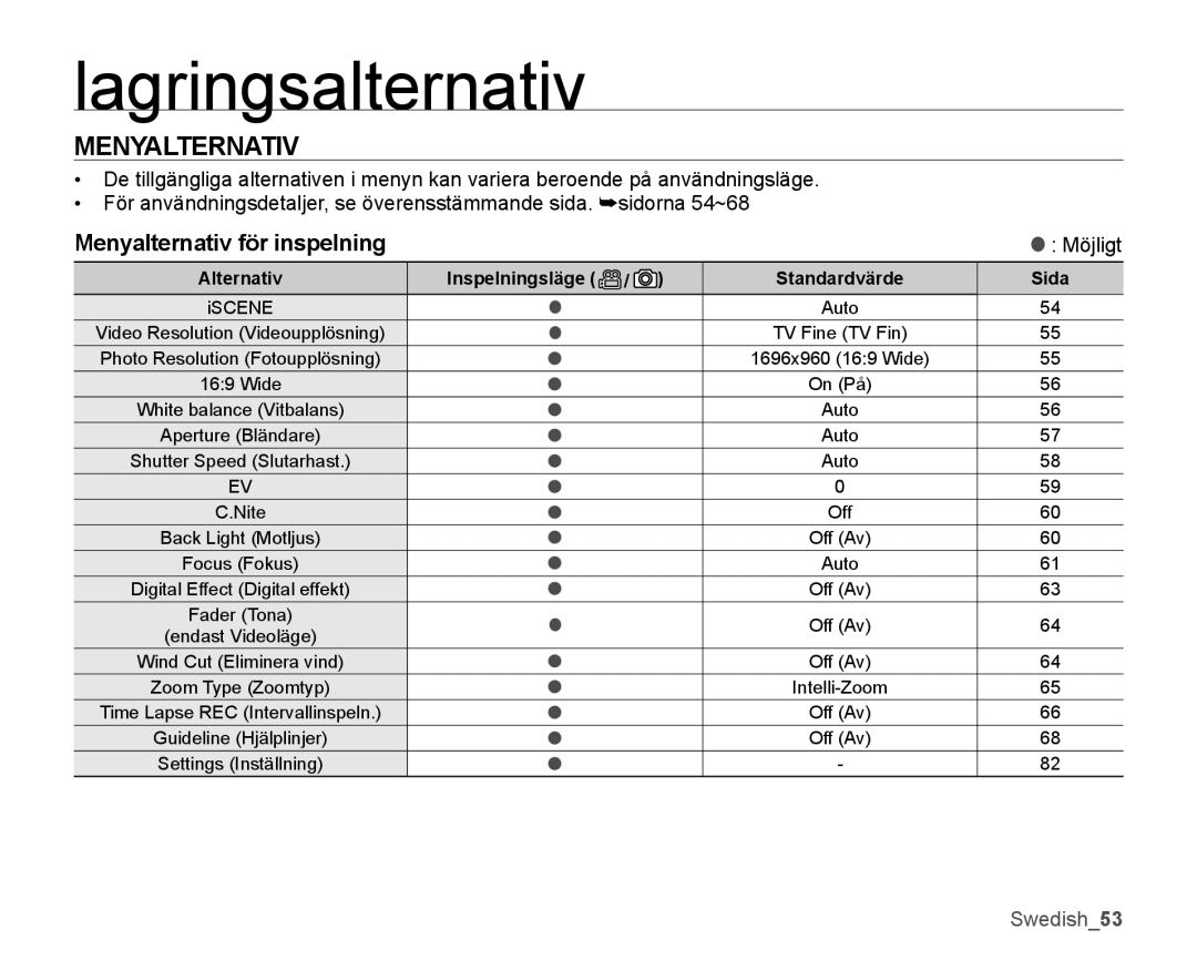 Samsung SMX-K45LP/EDC, SMX-K45BP/EDC, SMX-K40LP/EDC Menyalternativ för inspelning, Alternativ Inspelningsläge, Sida 