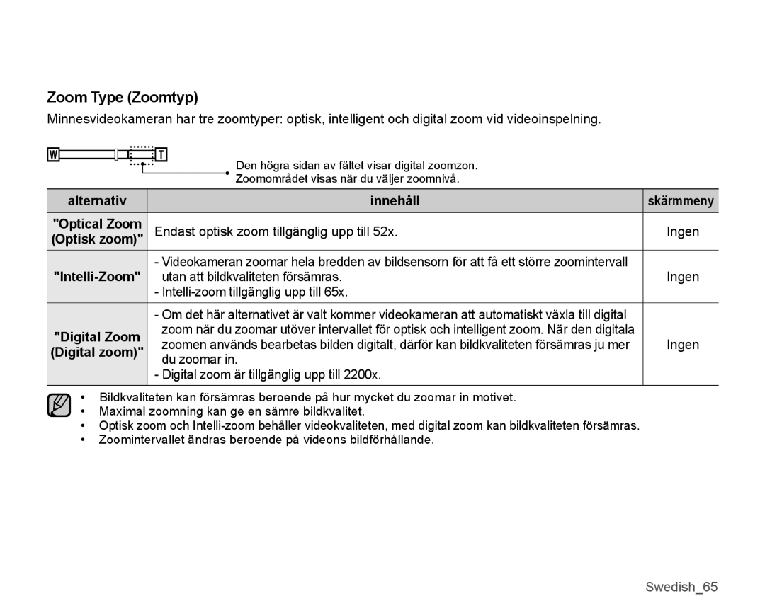 Samsung SMX-K45LP/EDC, SMX-K45BP/EDC, SMX-K40LP/EDC manual Zoom Type Zoomtyp, Optical Zoom, Optisk zoom, Digital Zoom 