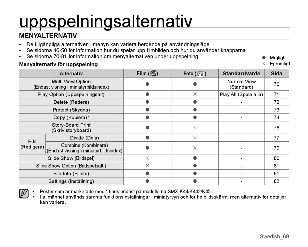 Samsung SMX-K45LP/EDC, SMX-K45BP/EDC Uppspelningsalternativ, Menyalternativ för uppspelning, Film Foto Standardvärde Sida 