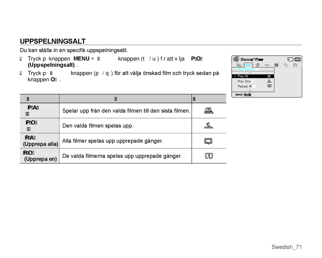 Samsung SMX-K40LP/EDC manual Uppspelningsalt, Den valda fi lmen spelas upp, Alla fi lmer spelas upp upprepade gånger 