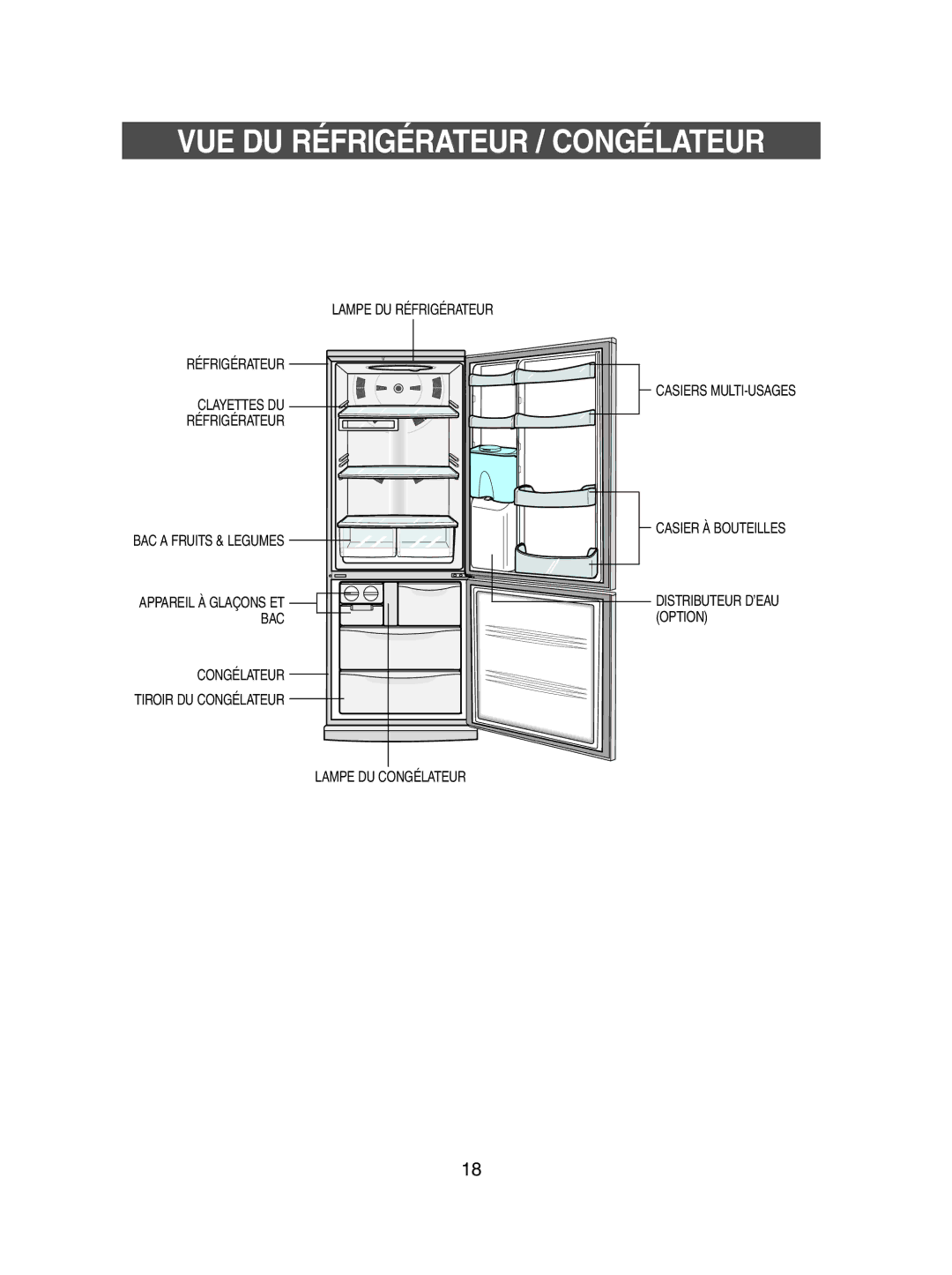 Samsung SN623ECSWQ/XEF, SN621EPNSQ/XEF, SN623EPNSQ/XEF manual VUE DU Réfrigérateur / Congélateur 