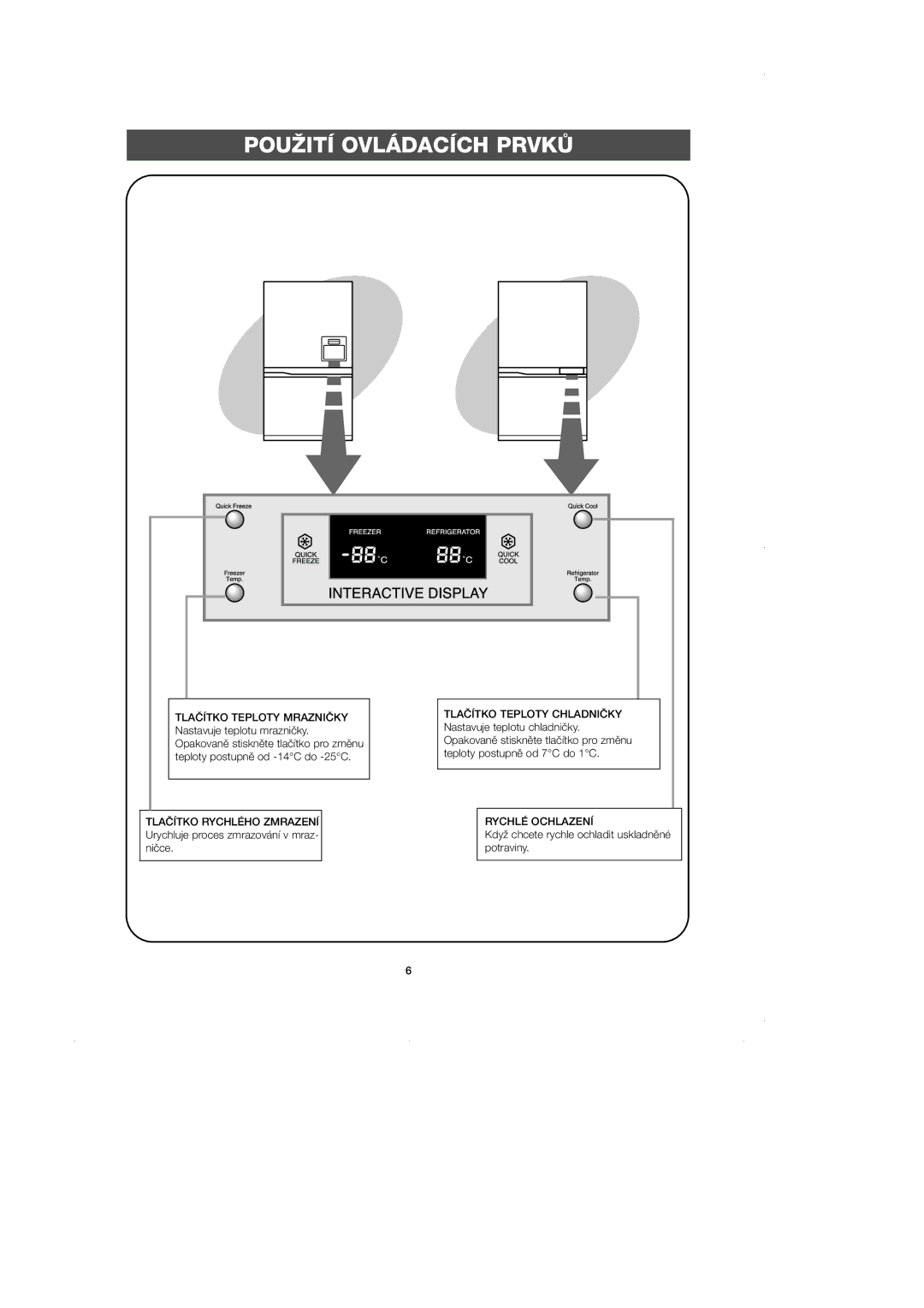 Samsung SN627EPNSQ/XEH manual Pouîití Ovládacích Prvkò 