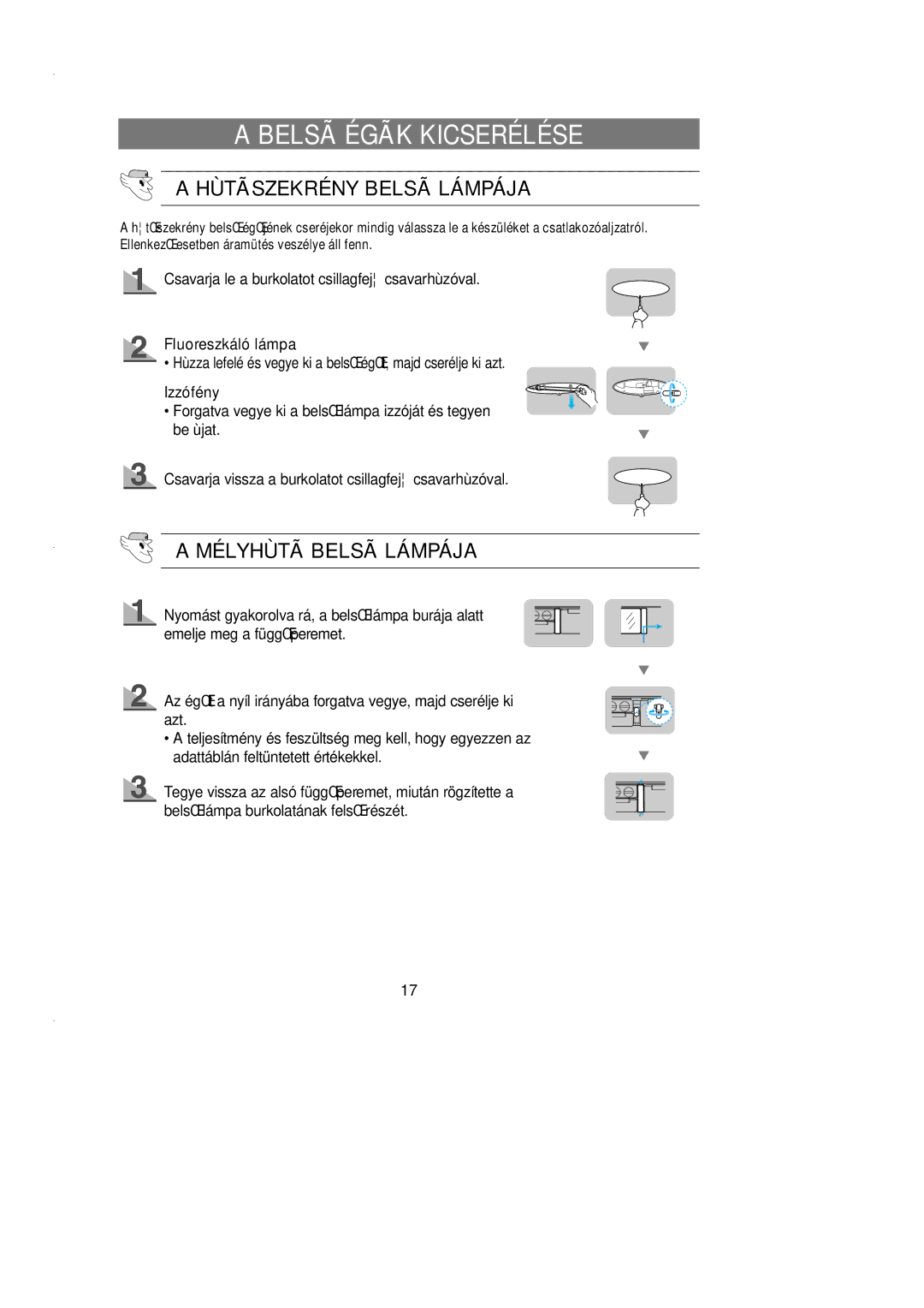 Samsung SN627EPNSQ/XEH Belsã Égãk Kicserélése, Hùtãszekrény Belsã Lámpája, Mélyhùtã Belsã Lámpája, Fluoreszkáló lámpa 