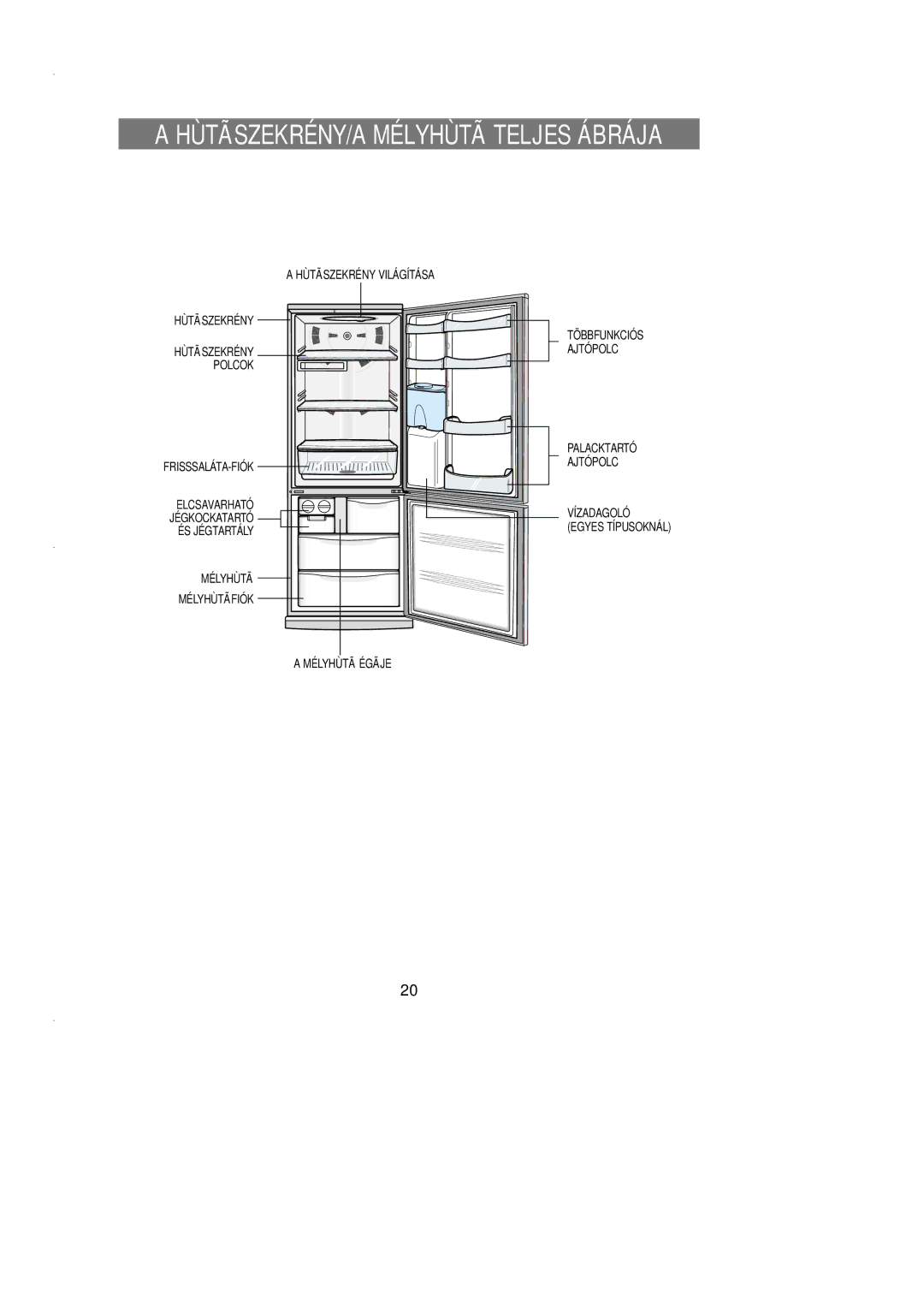 Samsung SN627EPNSQ/XEH manual HÙTÃSZEKRÉNY/A Mélyhùtã Teljes Ábrája 