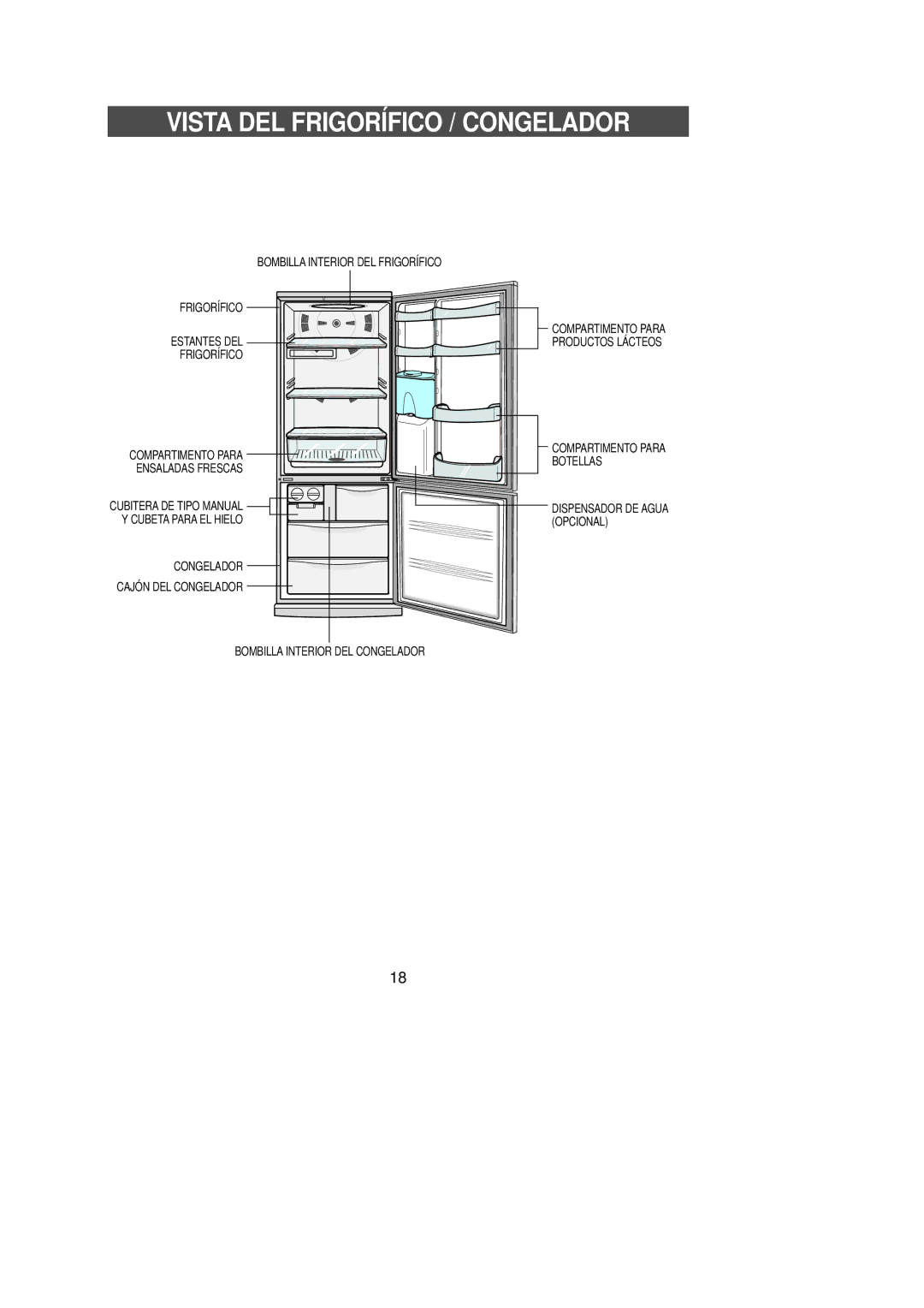 Samsung SG628EVMGH/RUS, SN629EPNSQ/XEF, SN623ECSWQ/XEF, SG629ECSWQ/XEF, SR-L629EV manual Vista DEL Frigorífico / Congelador 