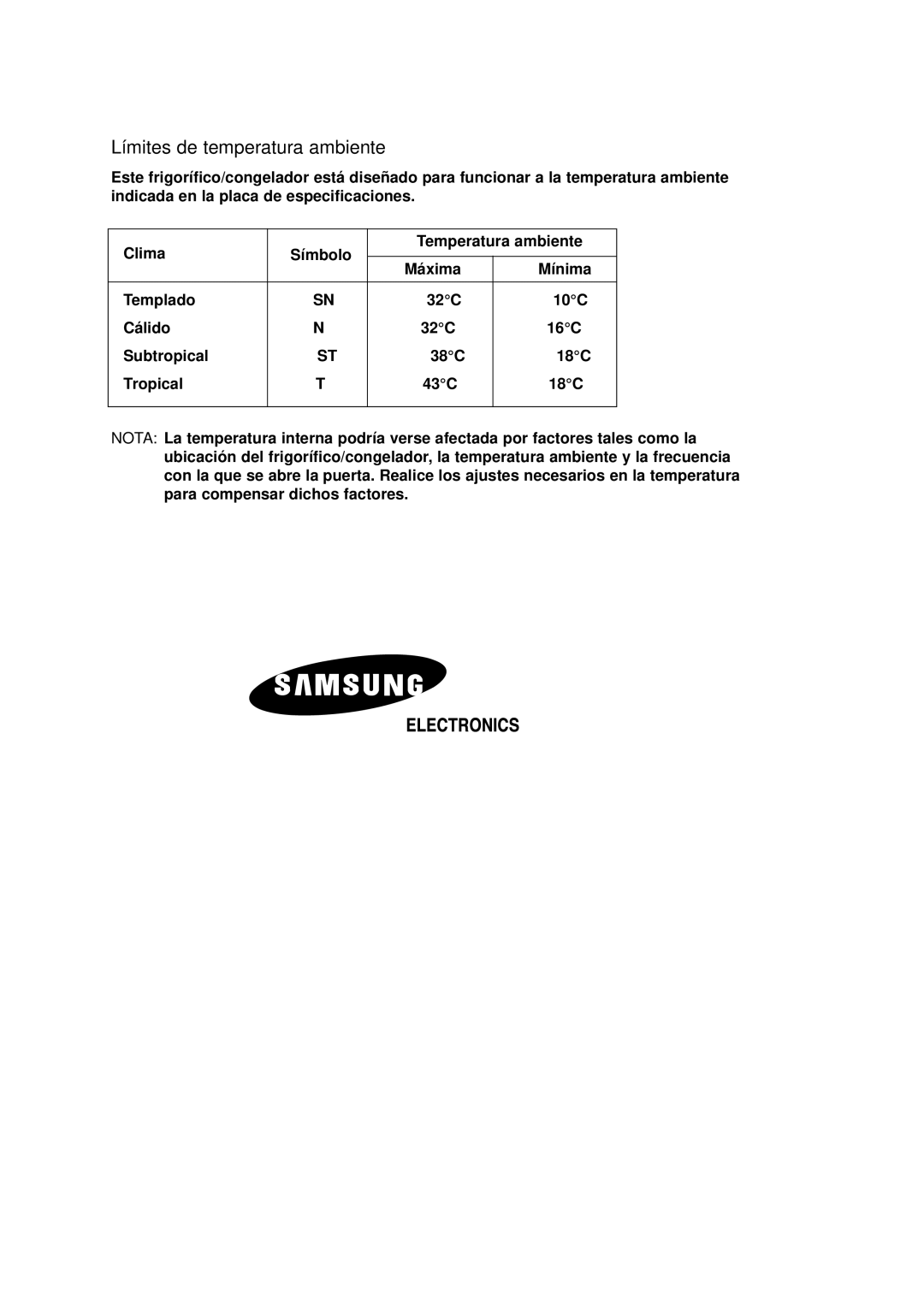 Samsung SN629EPNSQ/XEP, SN629EPNSQ/XEF, SN623ECSWQ/XEF, SG629ECSWQ/XEF, SR-L629EV manual Límites de temperatura ambiente 