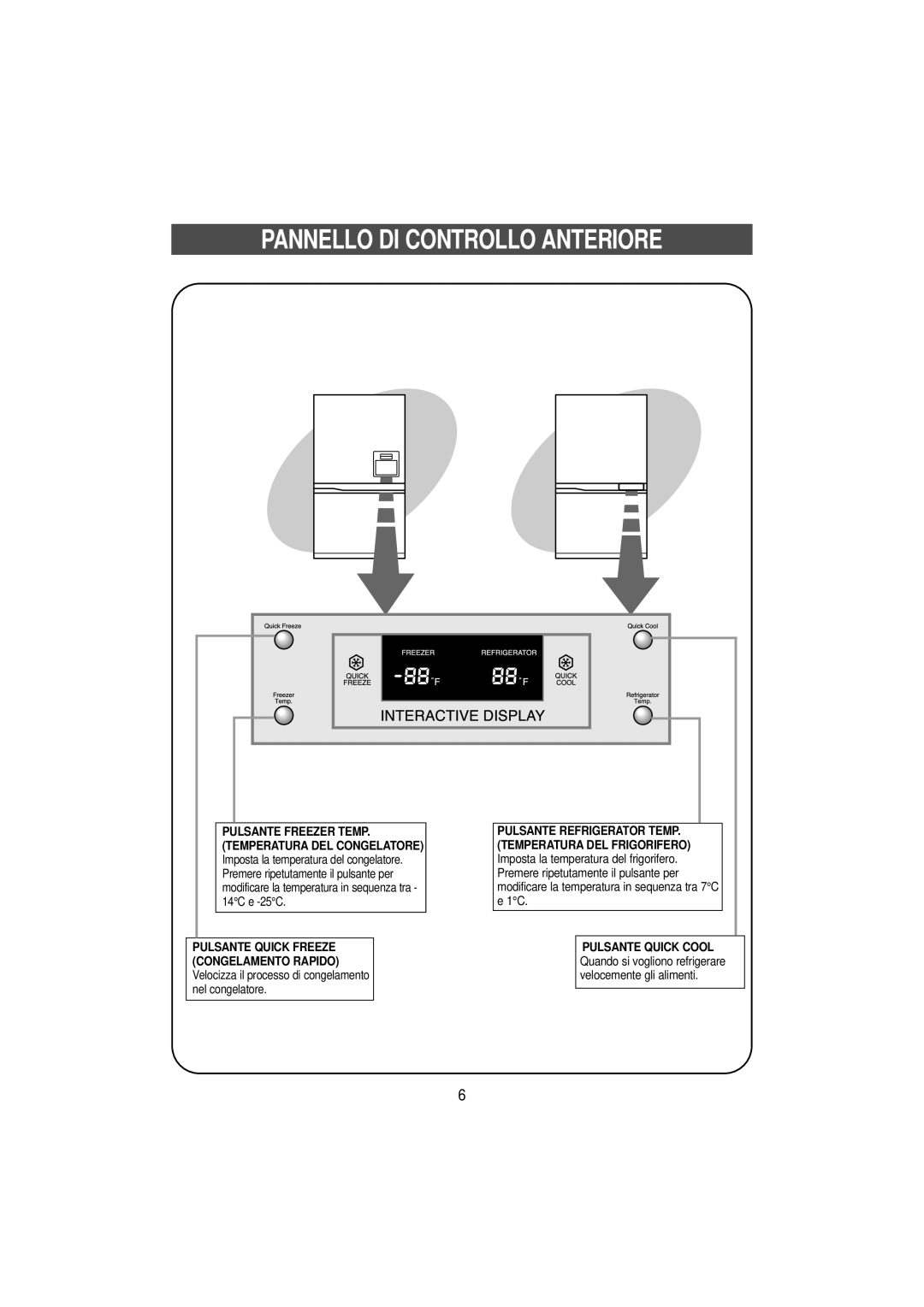 Samsung SN679EPPSQ/XET manual Pannello DI Controllo Anteriore 