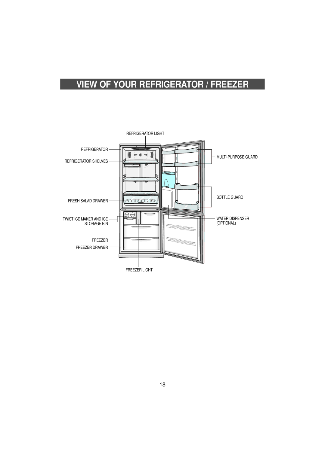 Samsung SN679EPPSQ/XET manual View of Your Refrigerator / Freezer 