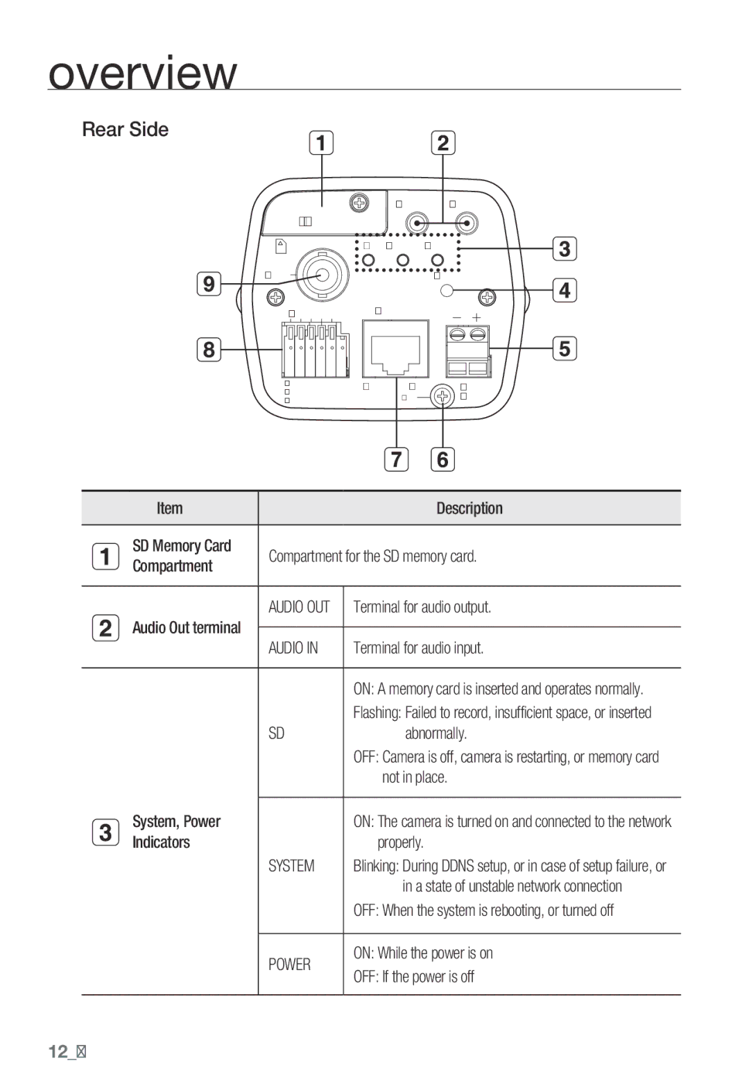 Samsung SNB-3000(P) user manual Rear Side, System, Power 