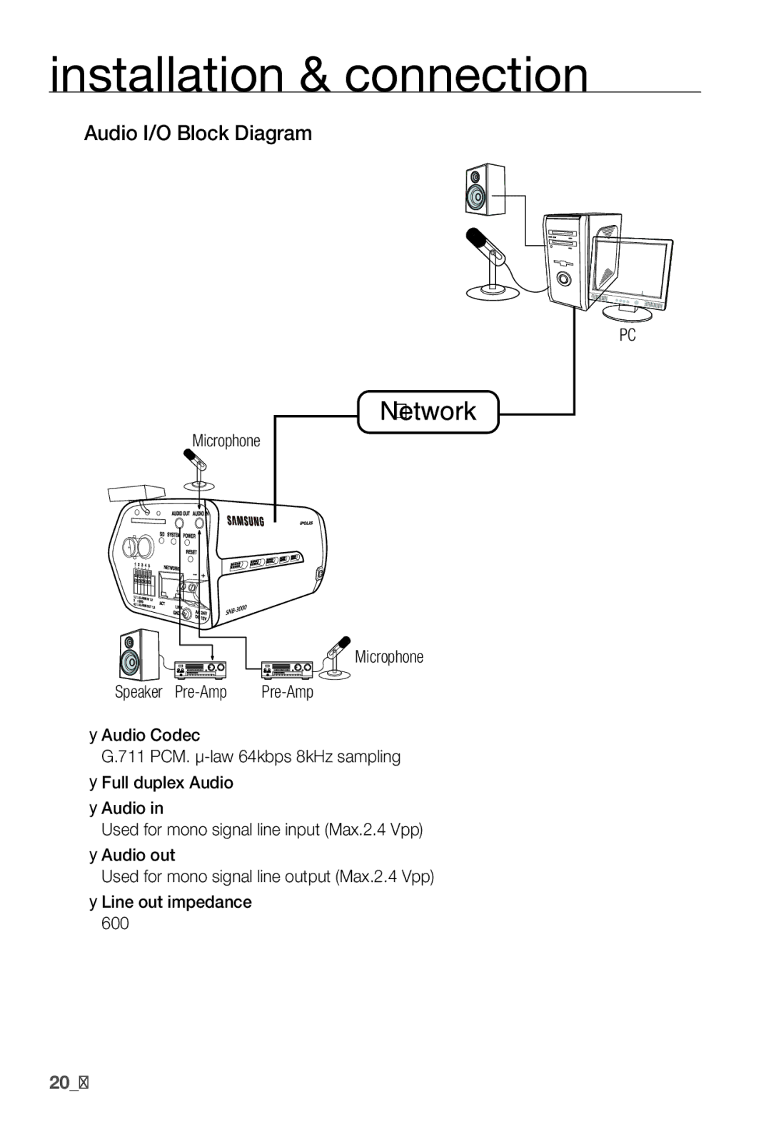 Samsung SNB-3000(P) user manual Network, Audio I/O Block Diagram 