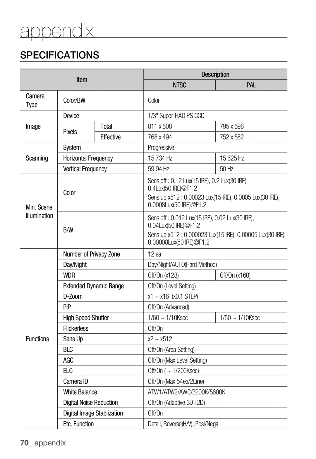 Samsung SNB-3000(P) user manual Specifications 