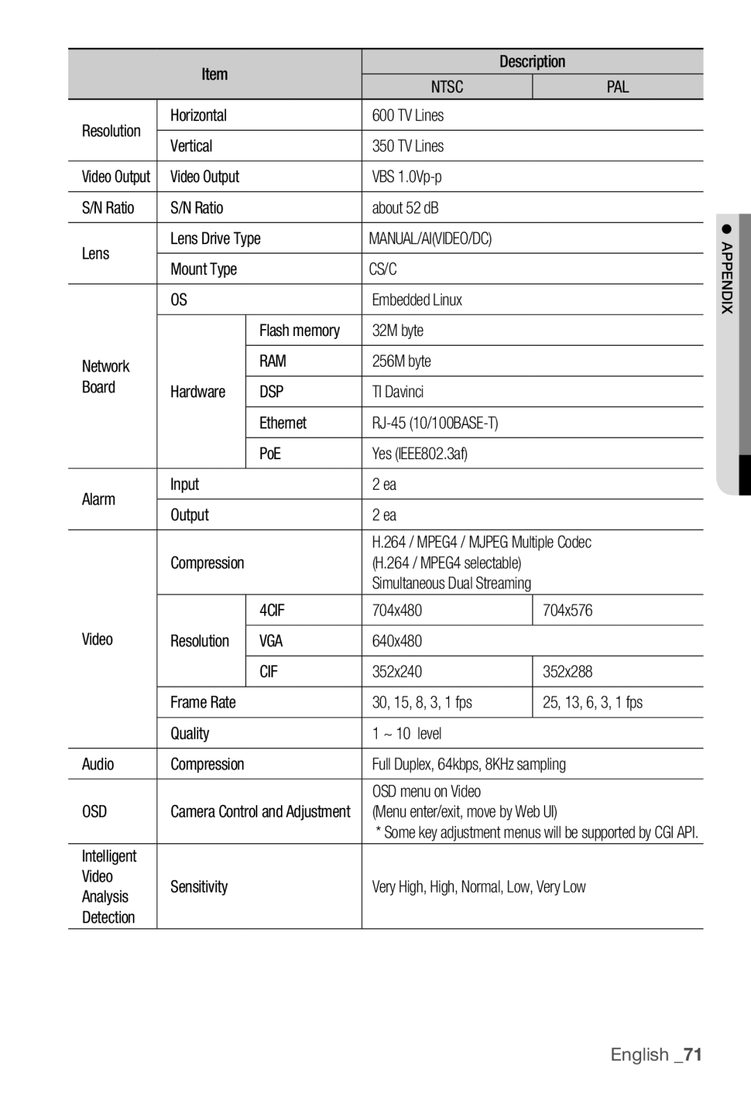 Samsung SNB-3000(P) user manual Cs/C, Ram, Dsp, 4CIF, Vga, Cif, Osd 