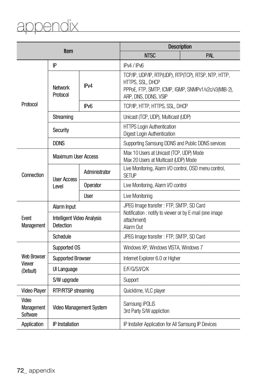 Samsung SNB-3000(P) user manual HTTPS, SSL, Dhcp, ARP, DNS, DDNS, Vsip, Ddns, Setup, G/S/I/C/K 