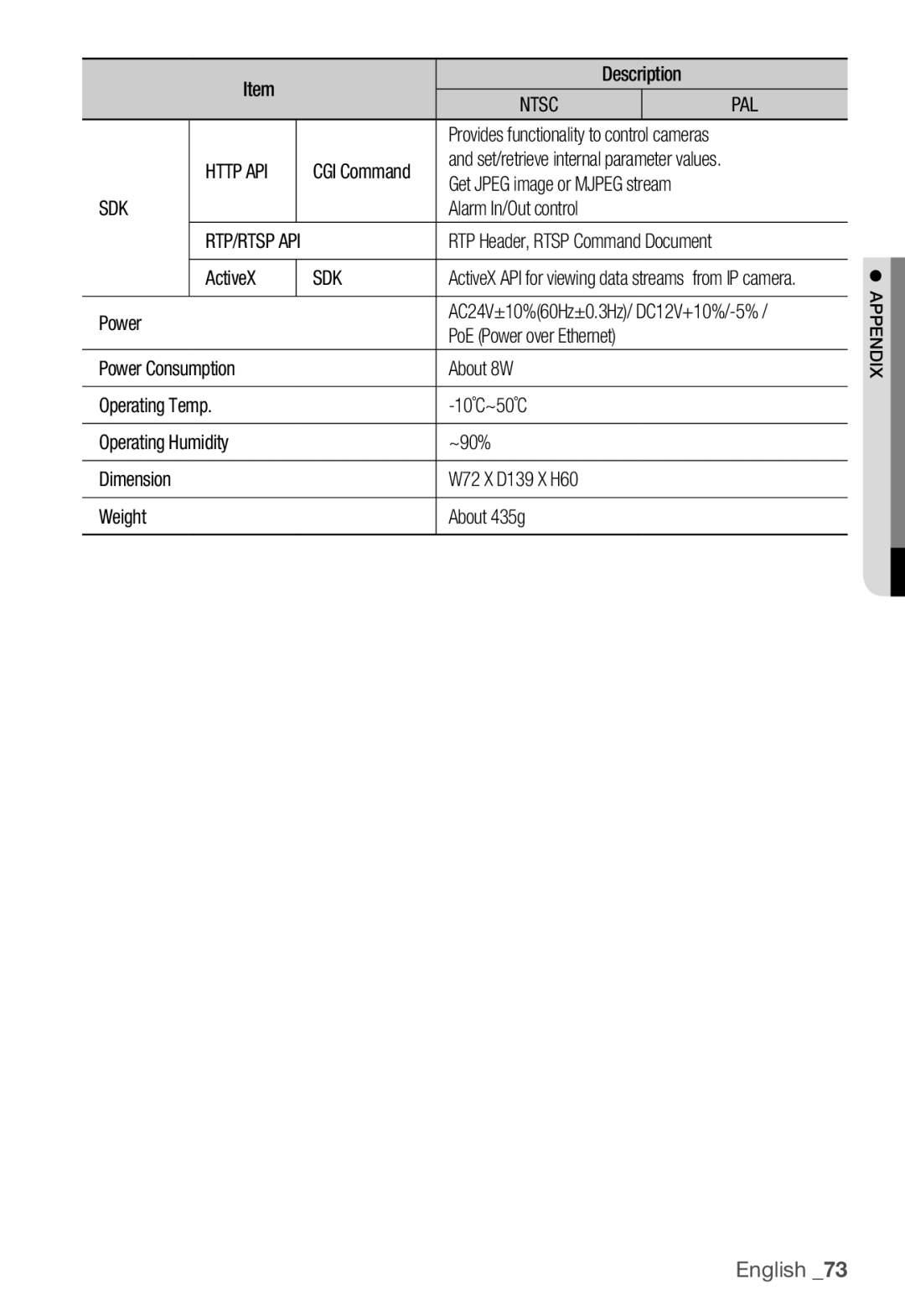 Samsung SNB-3000(P) user manual Ntsc, Http API, Sdk 