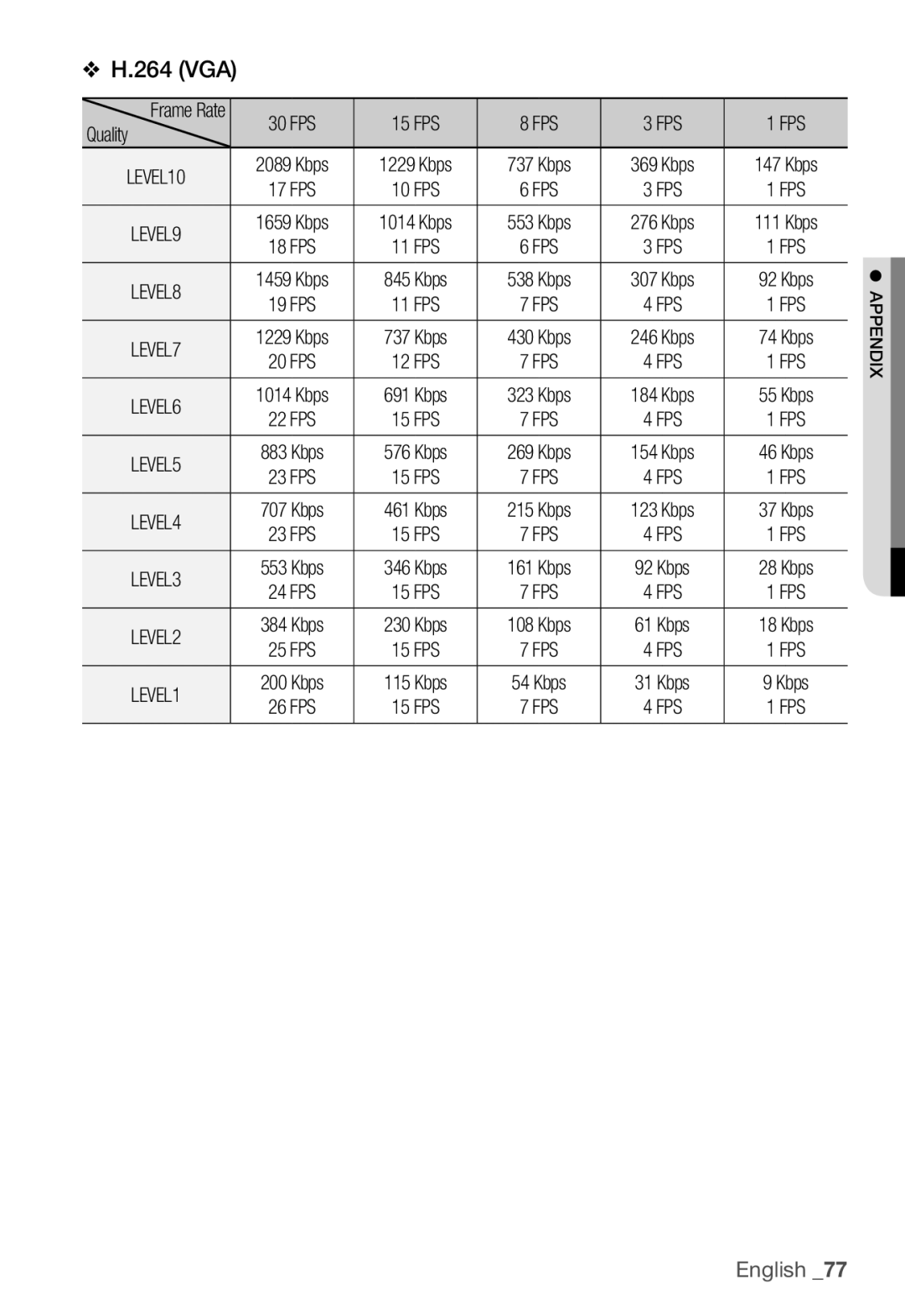 Samsung SNB-3000(P) user manual 264 VGA 