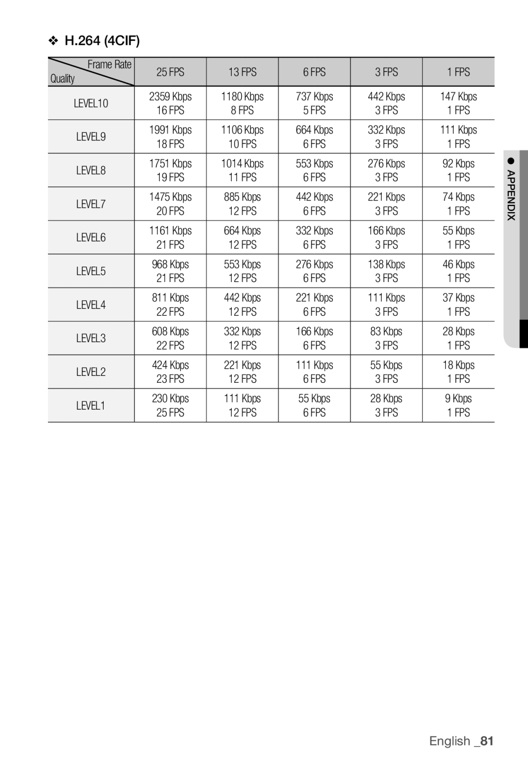 Samsung SNB-3000(P) user manual Kbps 16 FPS 