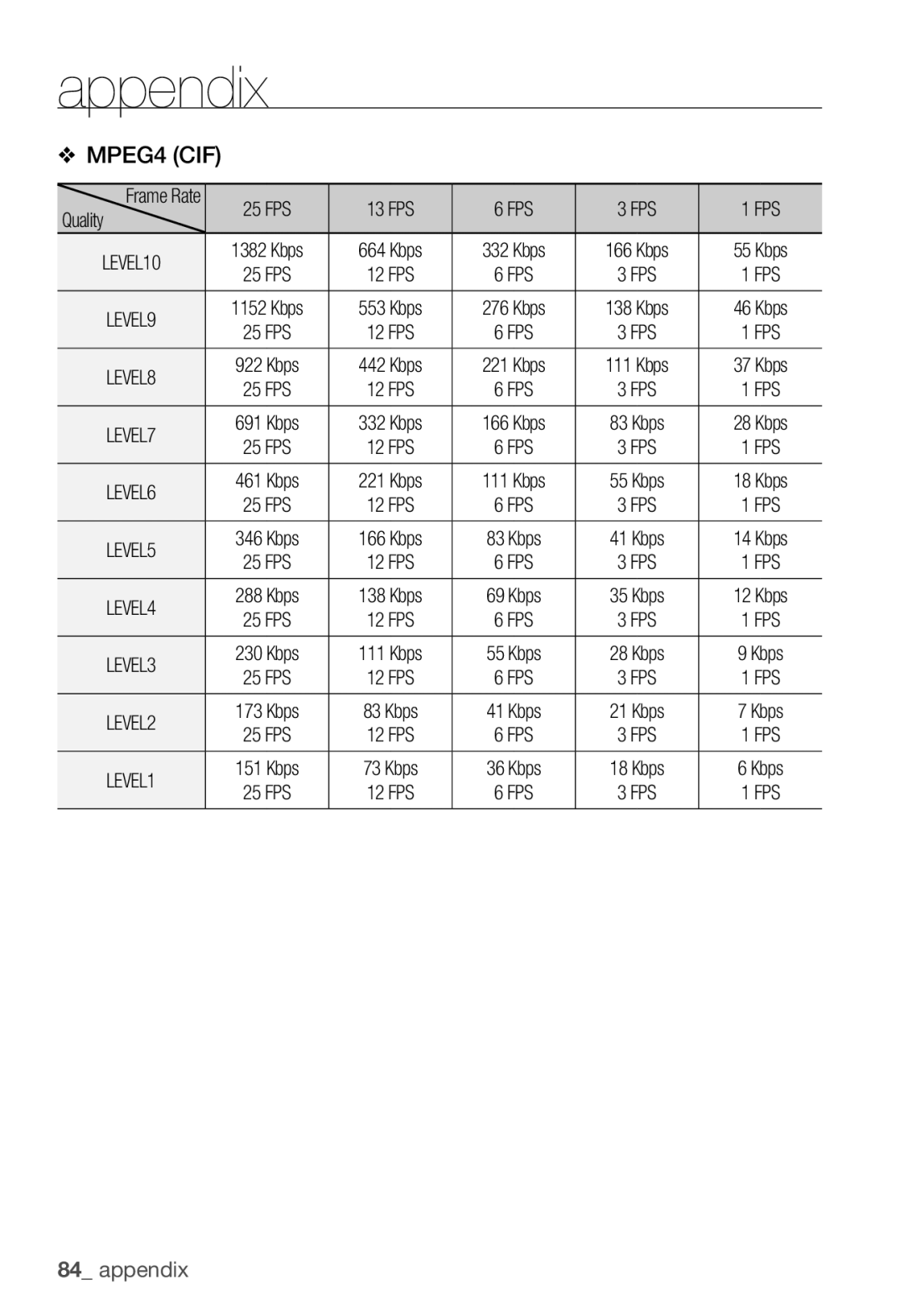 Samsung SNB-3000(P) user manual MPEG4 CIF 