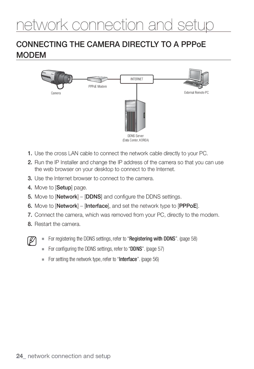 Samsung SNB-3002 user manual Modem 