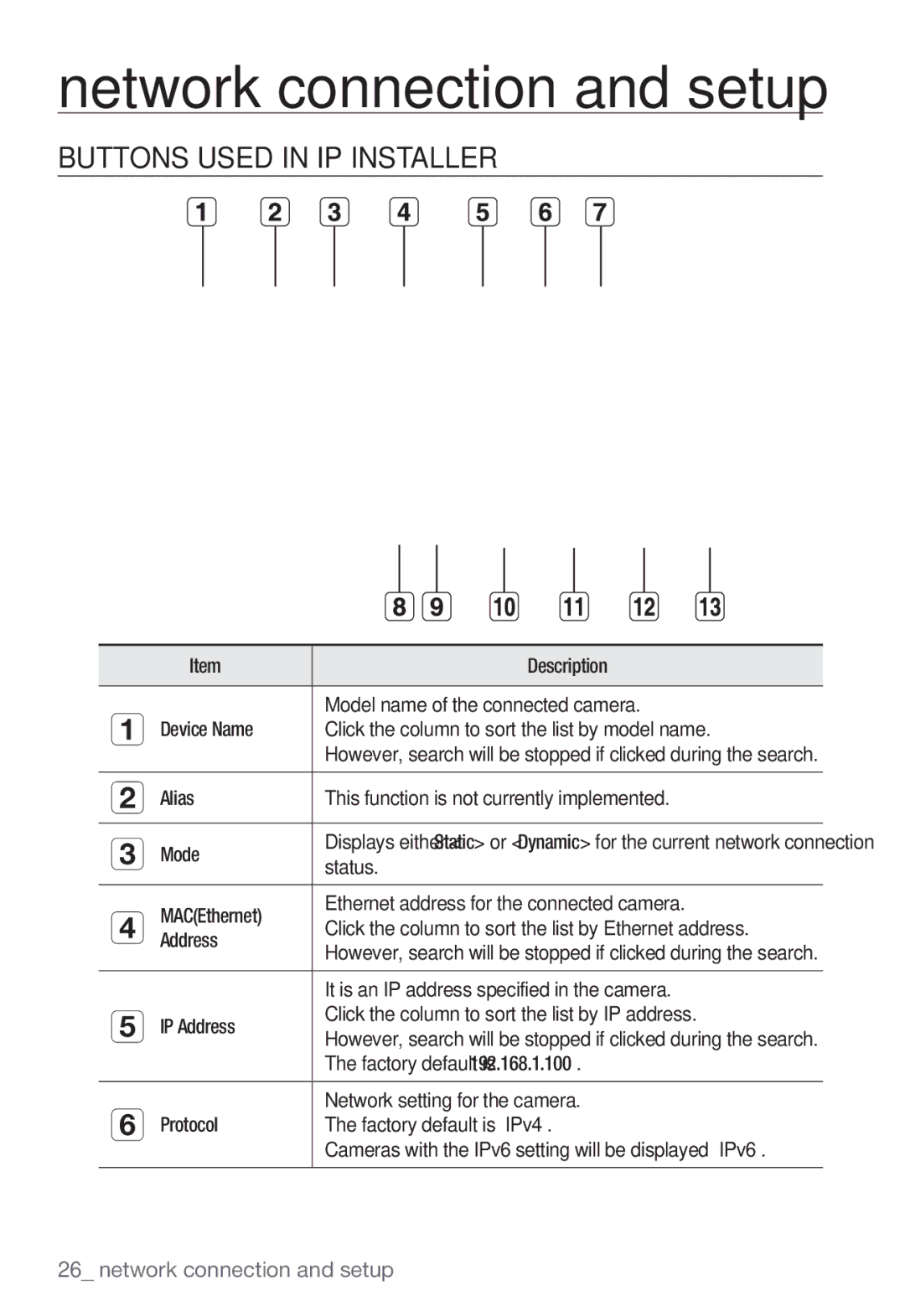 Samsung SNB-3002 user manual Buttons Used in IP Installer 