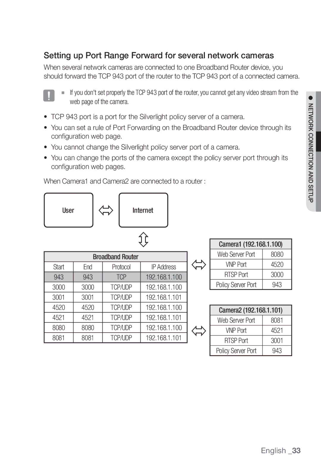 Samsung SNB-3002 Setting up Port Range Forward for several network cameras, User Internet Broadband Router Start End 