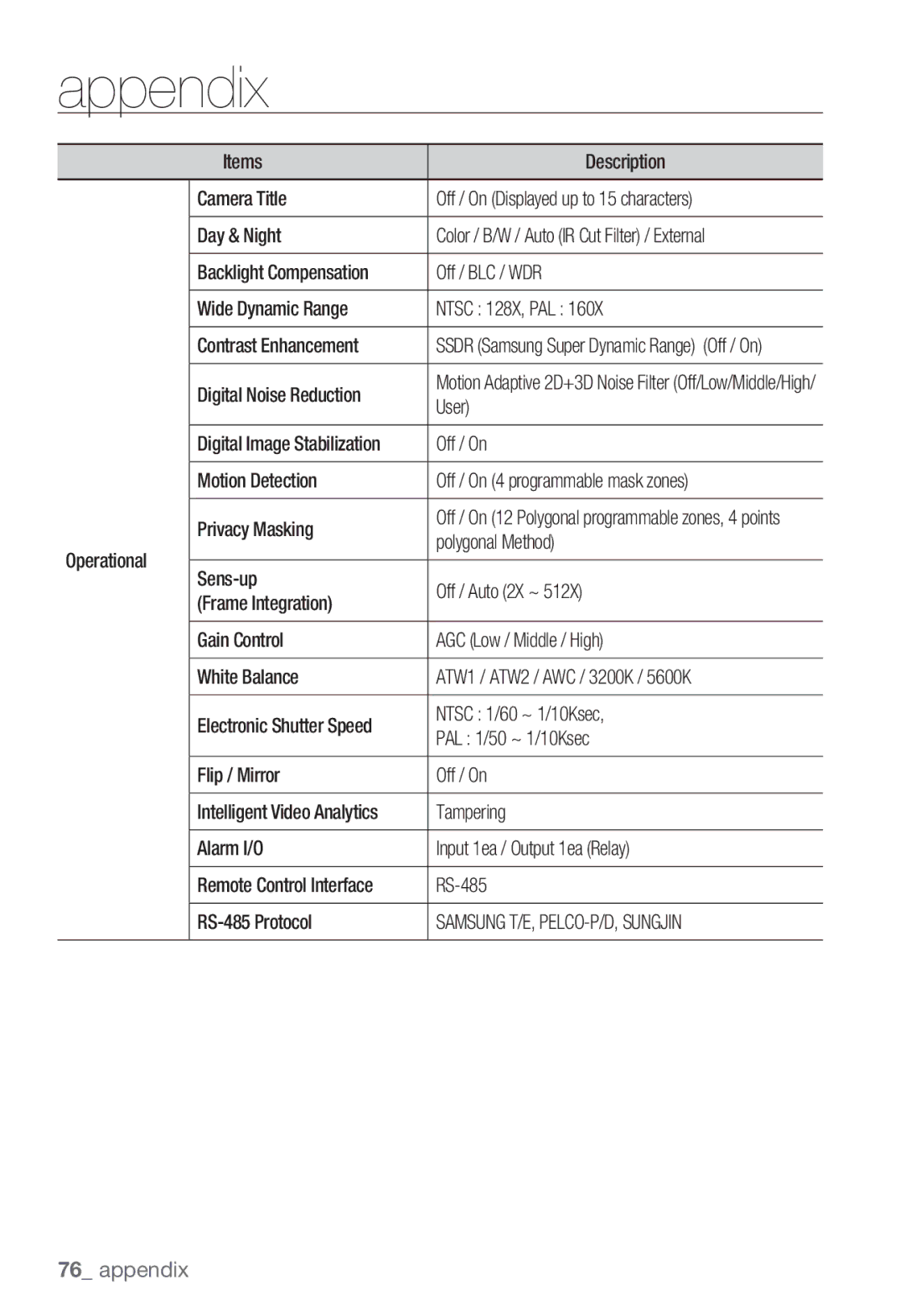 Samsung SNB-3002 user manual Digital Noise Reduction, User, Tampering 