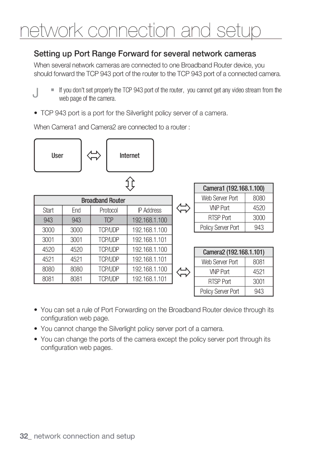 Samsung SNB-7000 Setting up Port Range Forward for several network cameras, User Internet Broadband Router Start End 