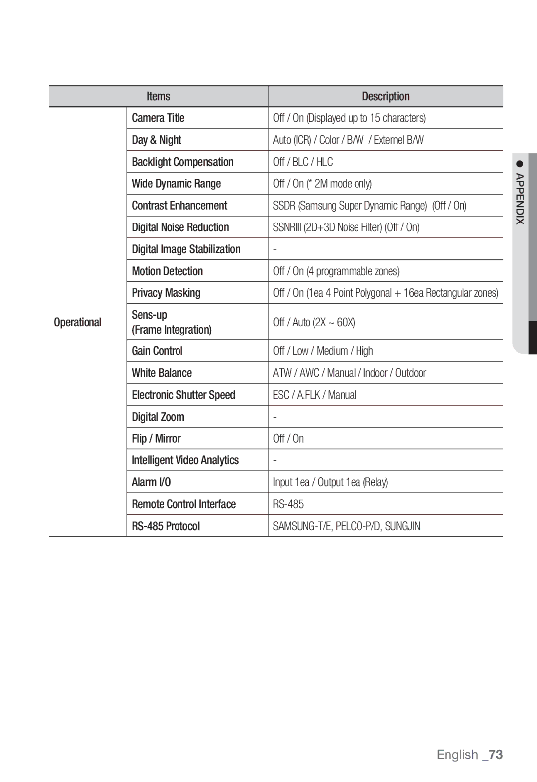 Samsung SNB-7000 Contrast Enhancement, Digital Noise Reduction Ssnriii 2D+3D Noise Filter Off / On, Operational Sens-up 